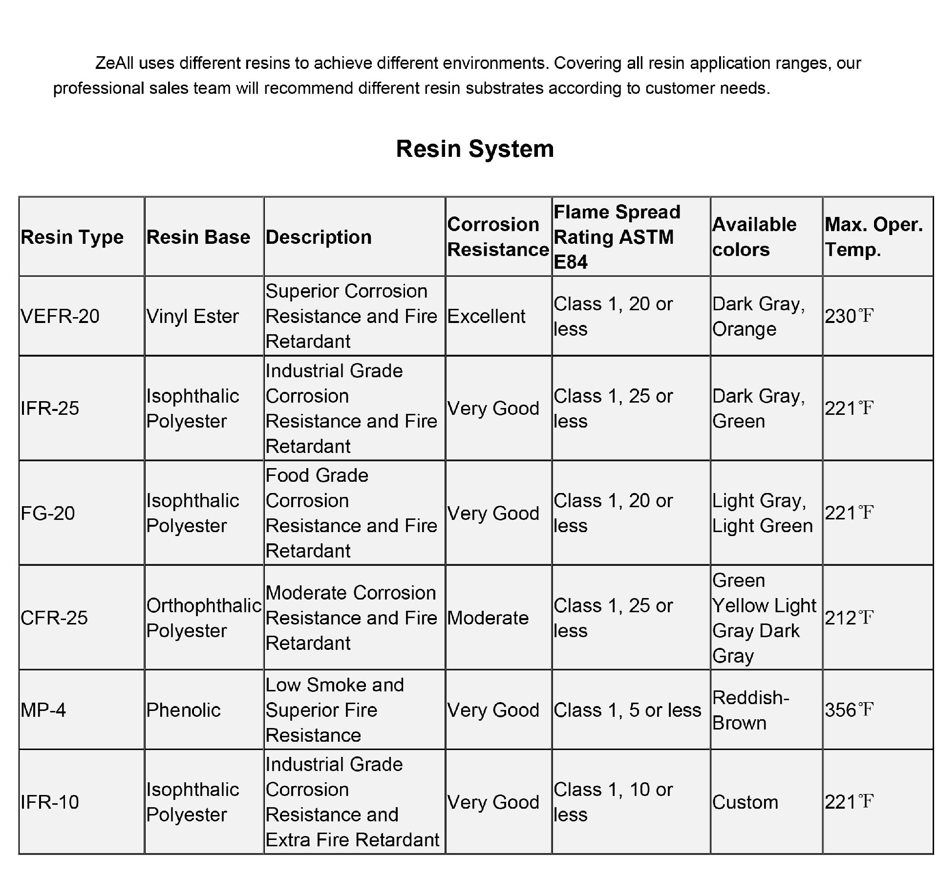 ZeAll Standard FRP Molded Grating Specifications-2.jpg
